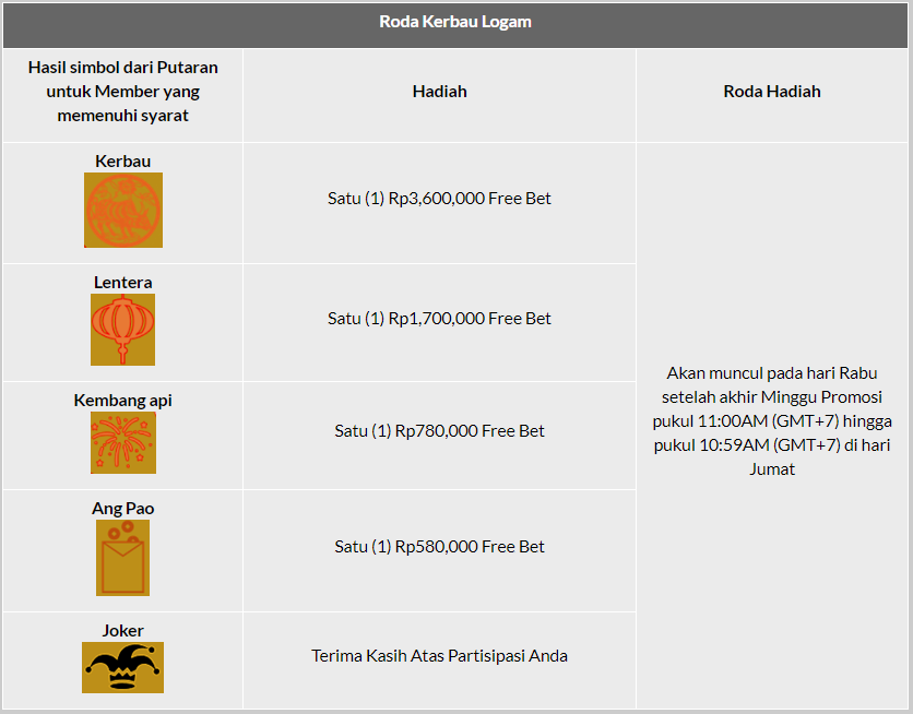 hadiah imlek tahun kerbau logam 2021 188bet